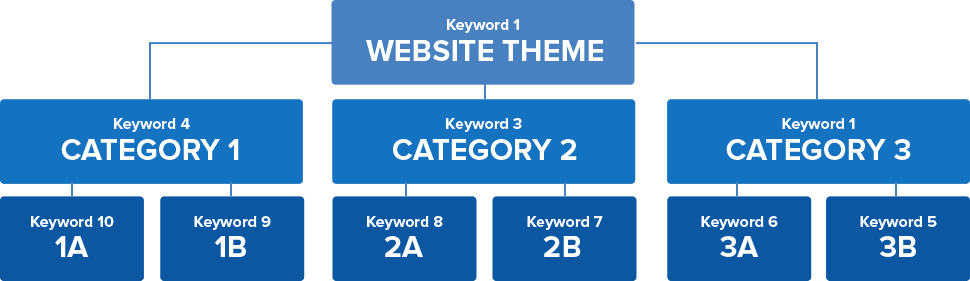 ekt-graph-keywords