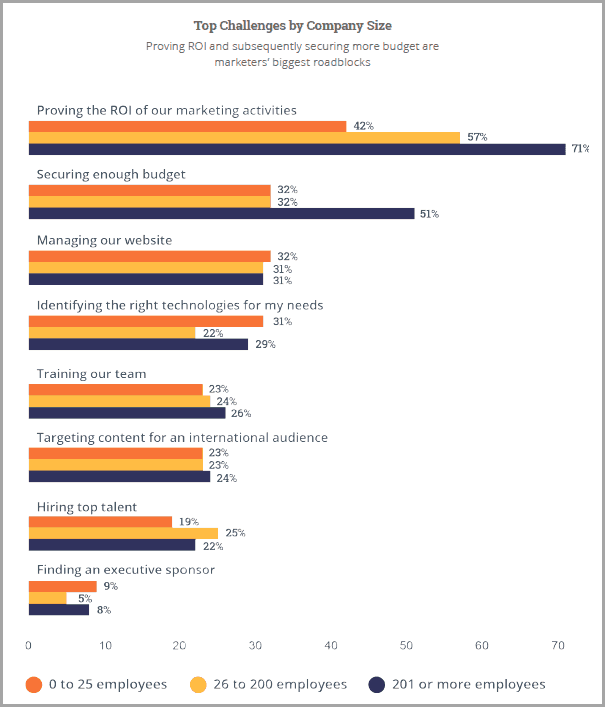 Bar chart from BrightLocal showing most commonly outsourced SEO tasks in 2015 vs 2016, led by citation cleanup
