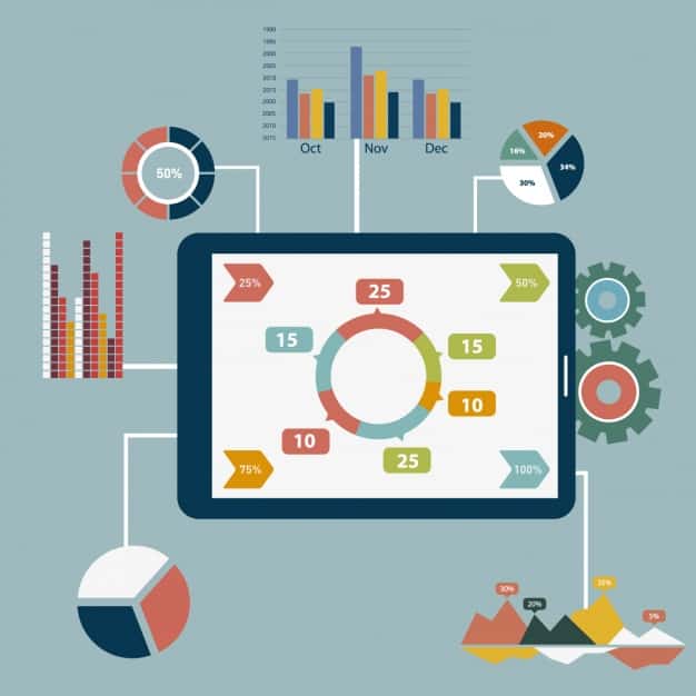 Flat design infographic showing a tablet with analytics charts, pie graphs and bar charts illustrating content performance metrics
