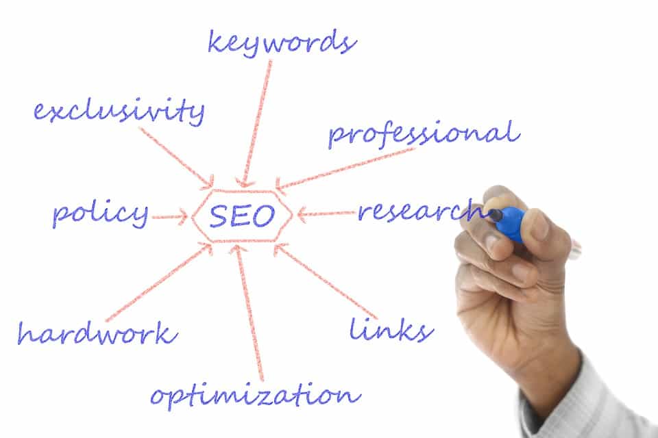 Word cloud featuring 'Matter Solutions' and SEO-related terms including outreach, strategy, and digital marketing