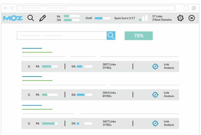 Moz browser toolbar showing PA, DA and spam score metrics alongside link analysis results for guest posting research
