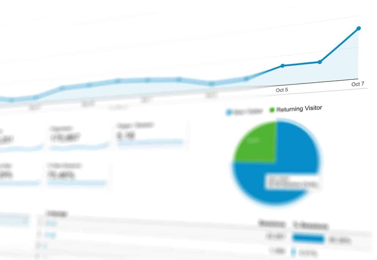 Google Analytics dashboard showing a rising line graph and pie chart of new versus returning visitors